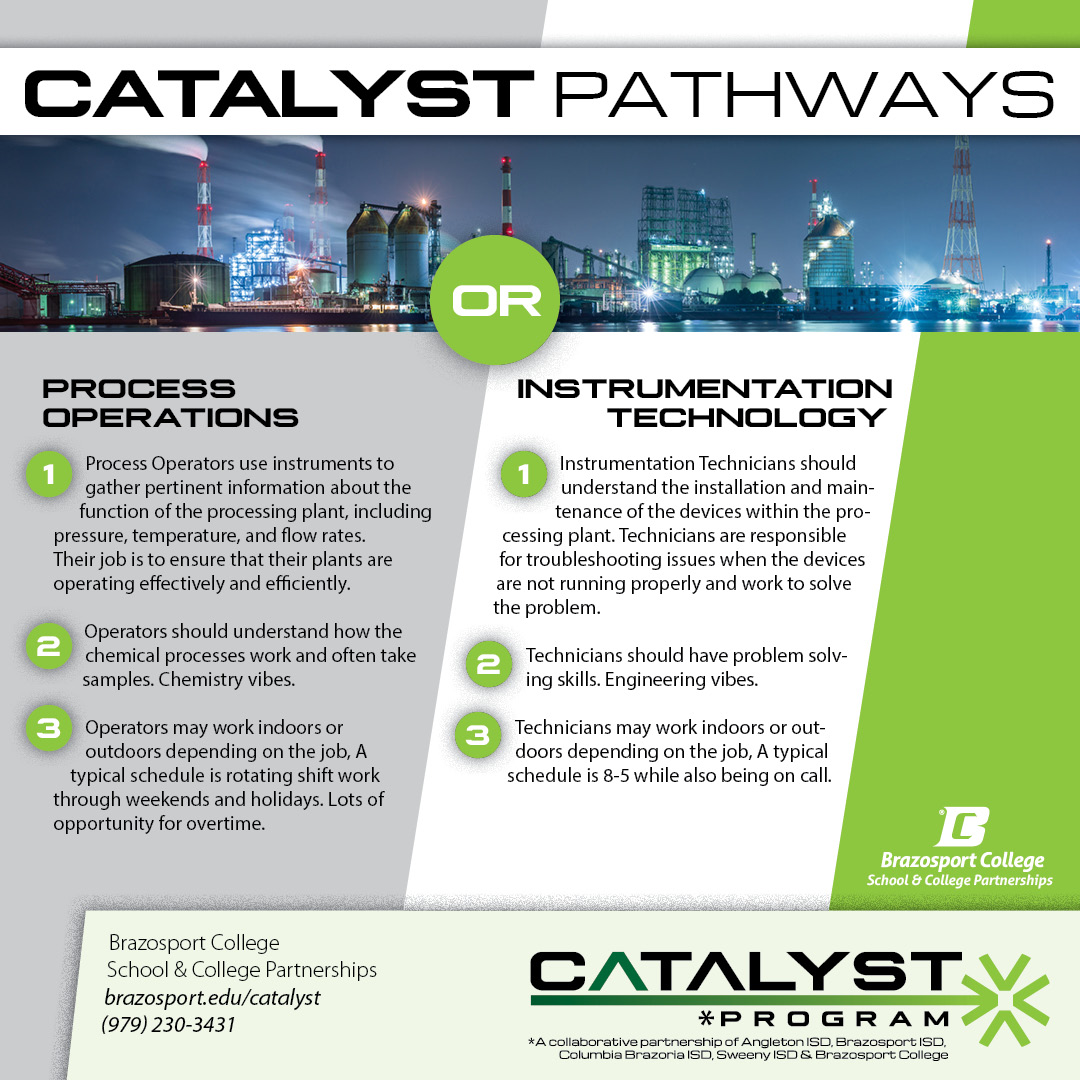 Catalyst Pathways